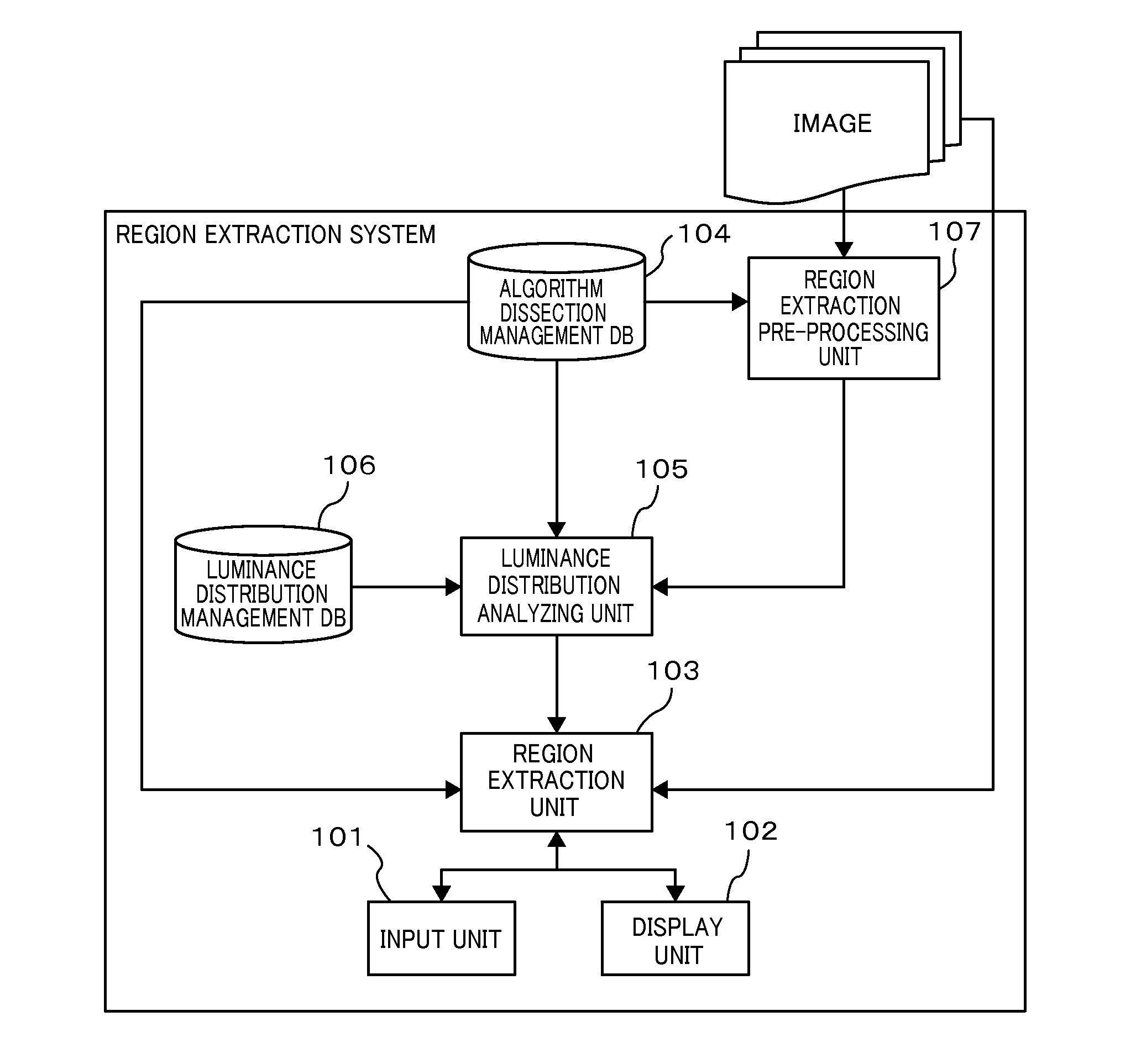 Region extraction system