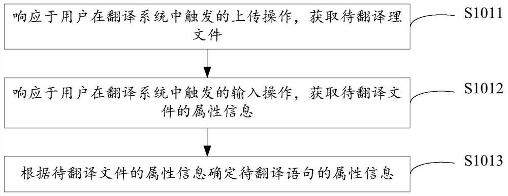 Translation method and device, equipment and storage medium