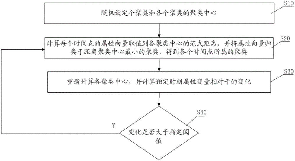 Network abnormity detection method