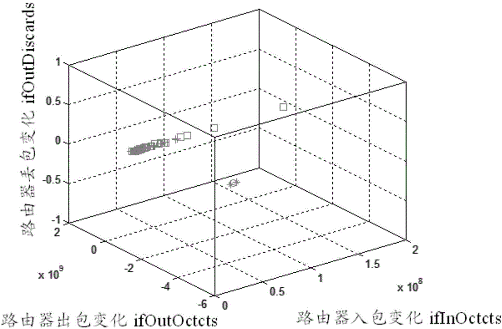 Network abnormity detection method