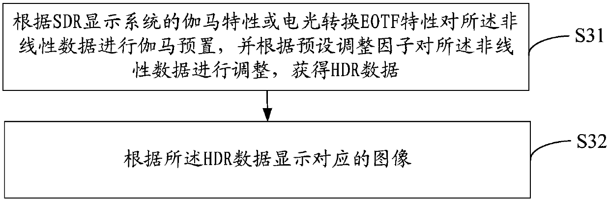 Image displaying method, terminal, and computer readable storage medium