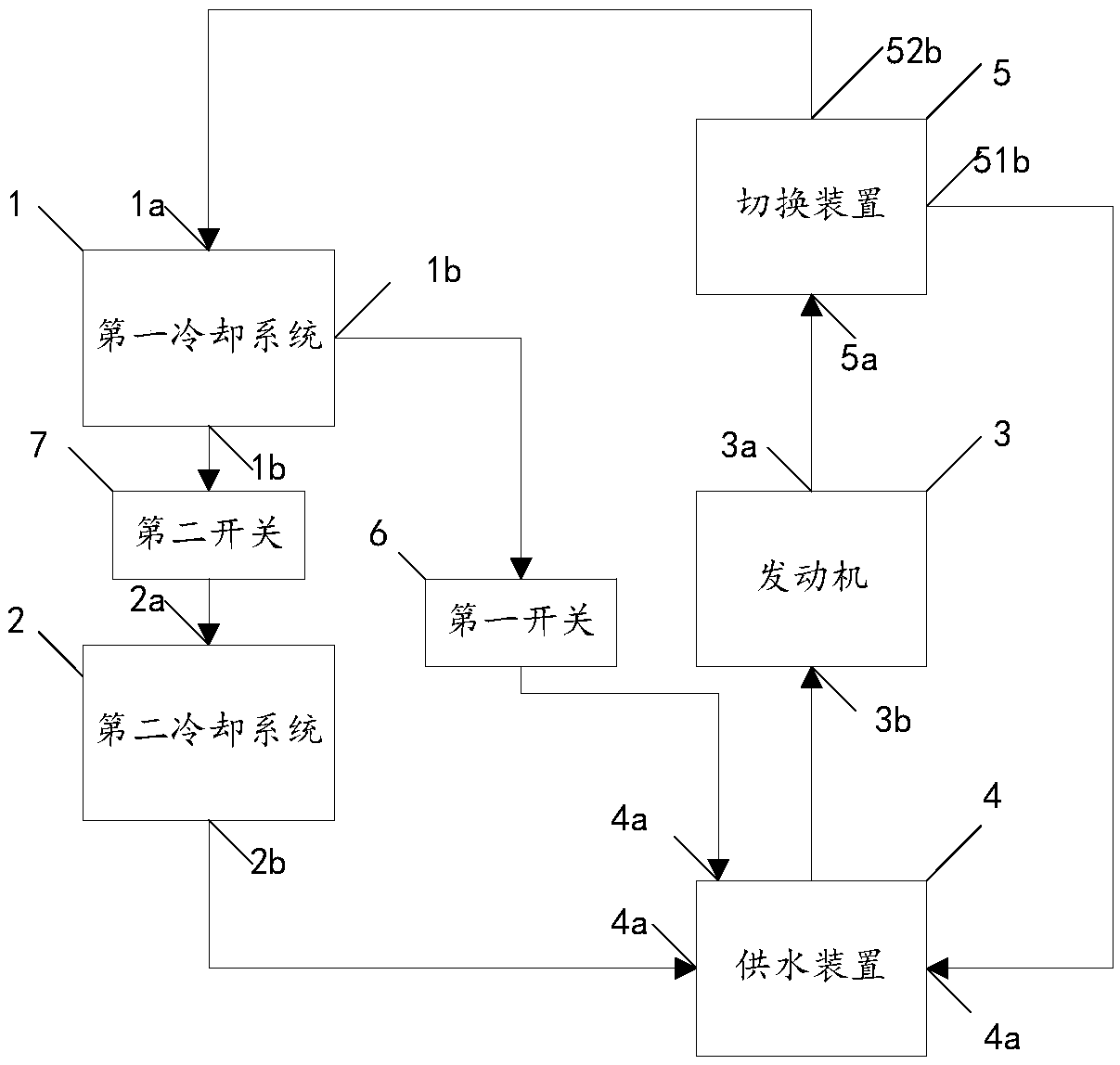 Engine heat management system and charging vehicle comprising same