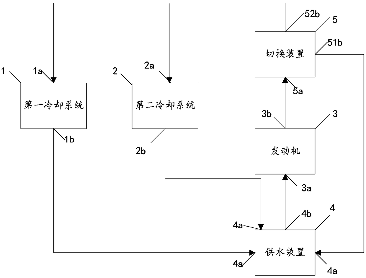 Engine heat management system and charging vehicle comprising same