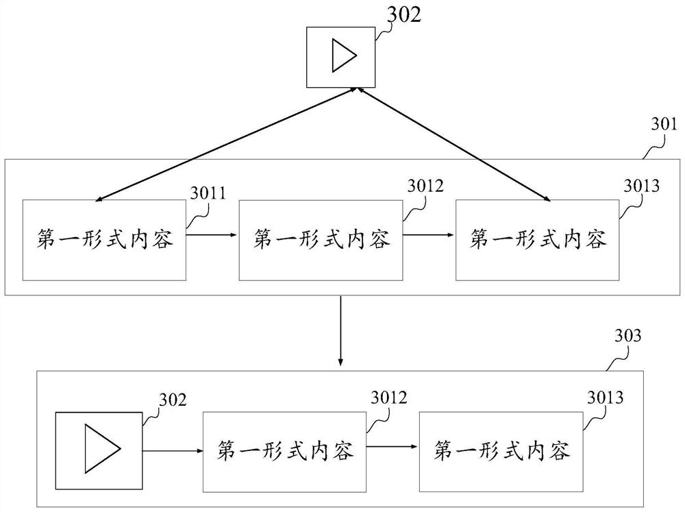 Content recommendation method, device, electronic equipment and computer readable medium