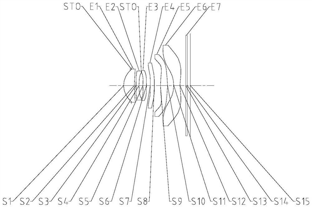 Imaging lens group