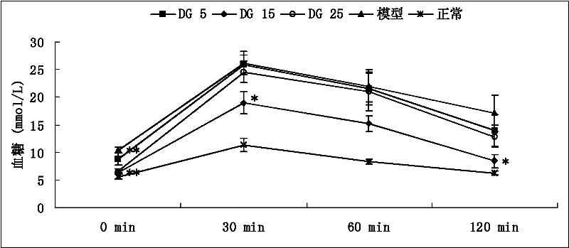 Ginsenoside Rb3 composition and application thereof in preparing medicament for treating diabetes