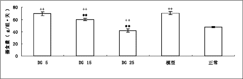 Ginsenoside Rb3 composition and application thereof in preparing medicament for treating diabetes