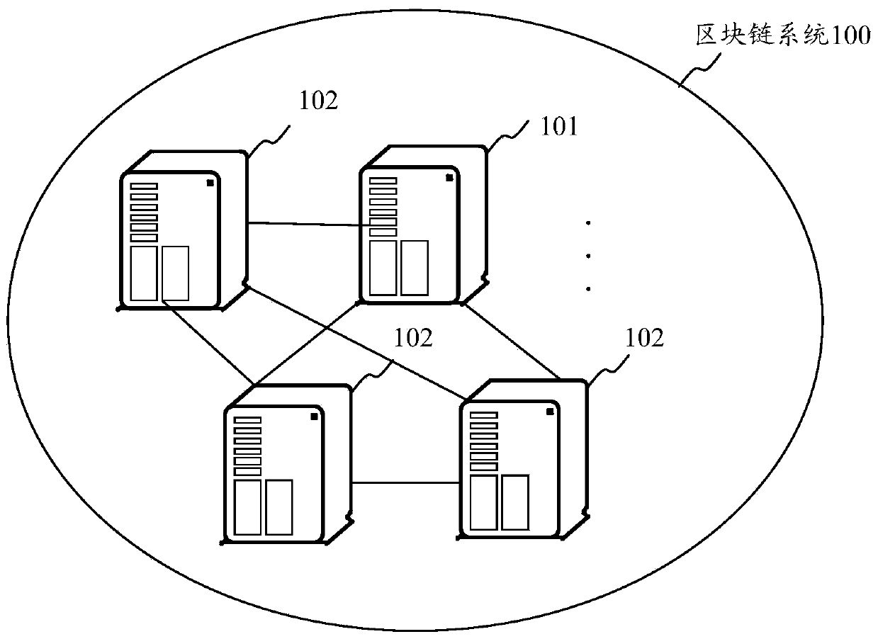 Resource transfer method and device based on blockchain, node equipment and storage medium