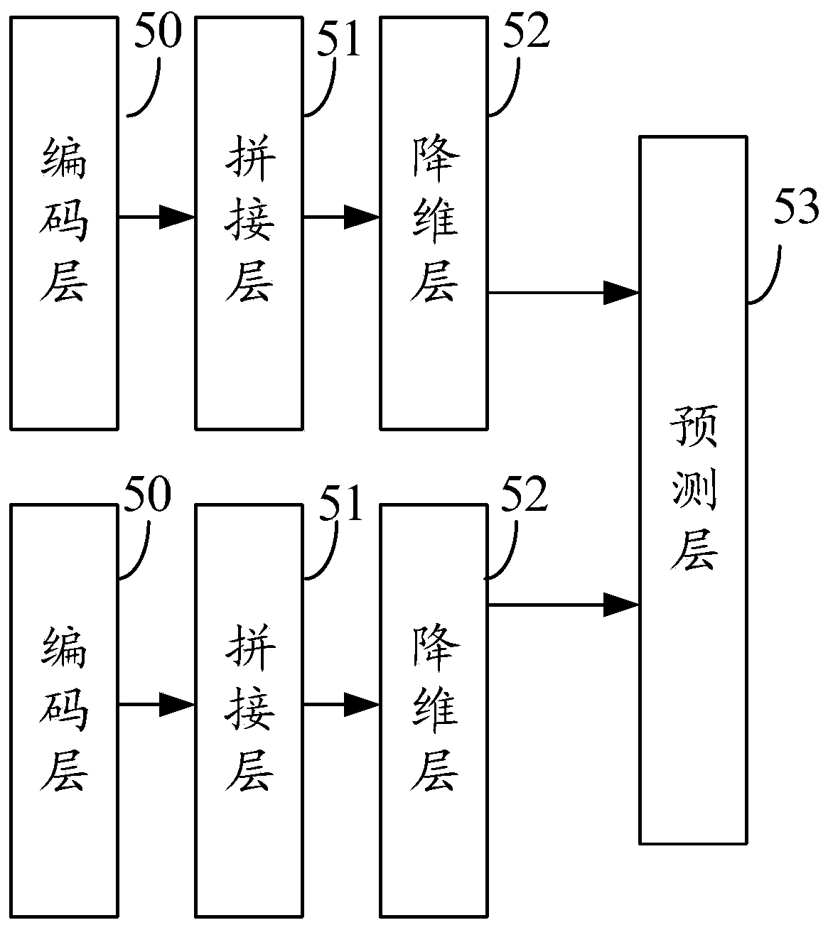 Information recommendation and model training method, device and equipment and storage medium