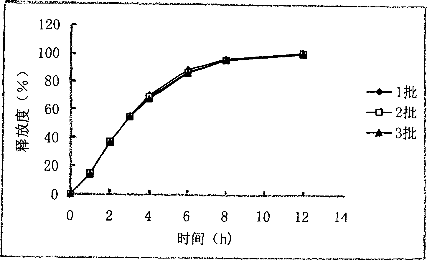 Libaweilin slow-released pill