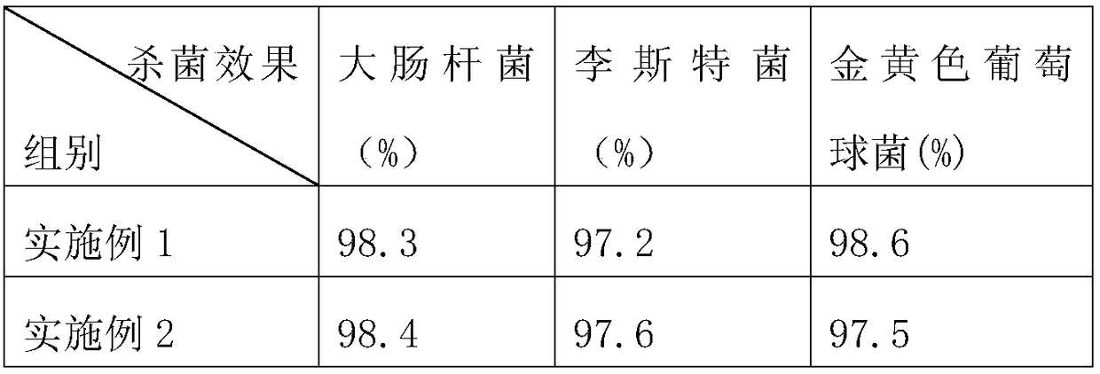 Tea saponin hand sanitizer and preparation method thereof