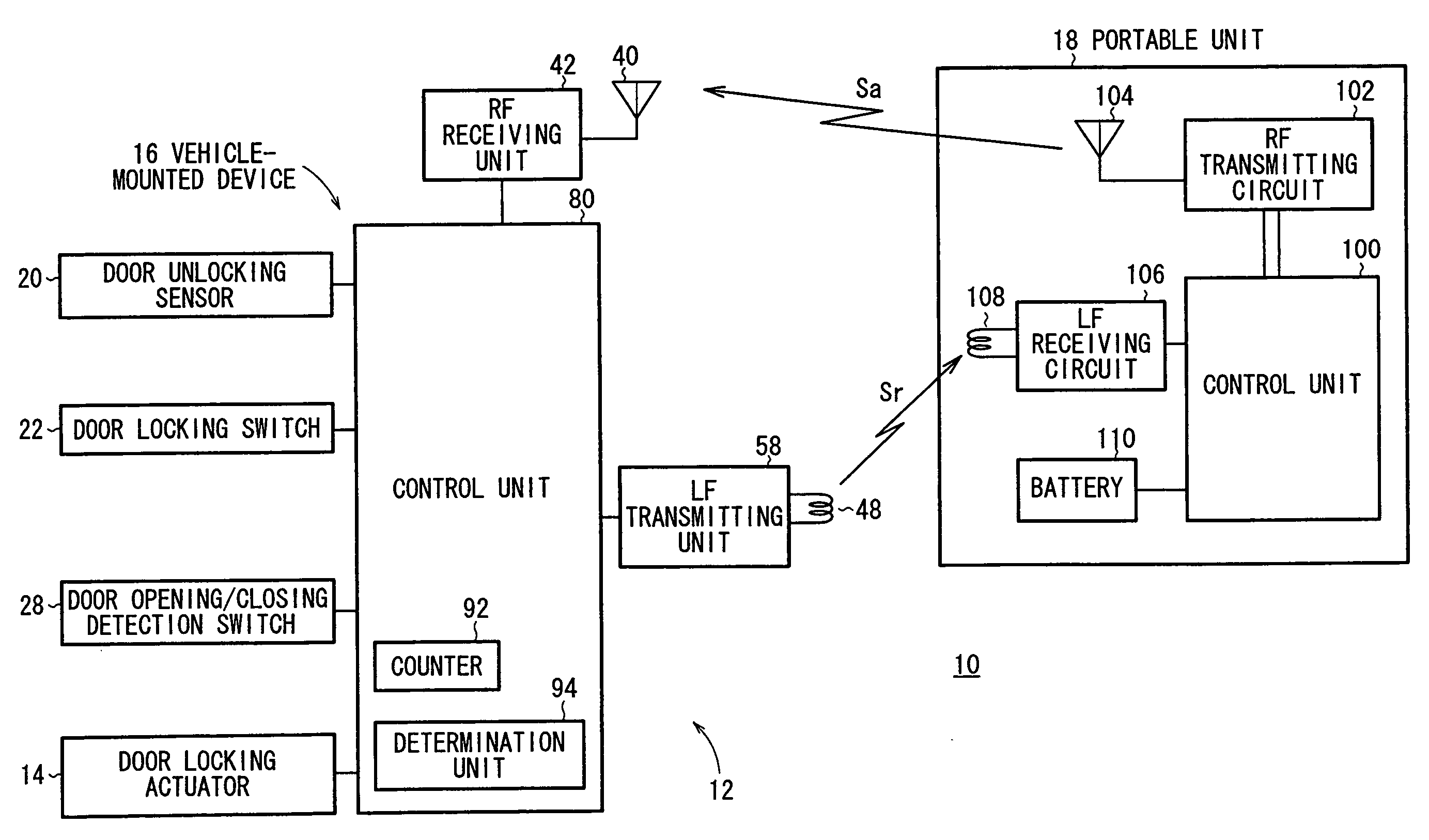 Remote control device and remote control method for vehicle