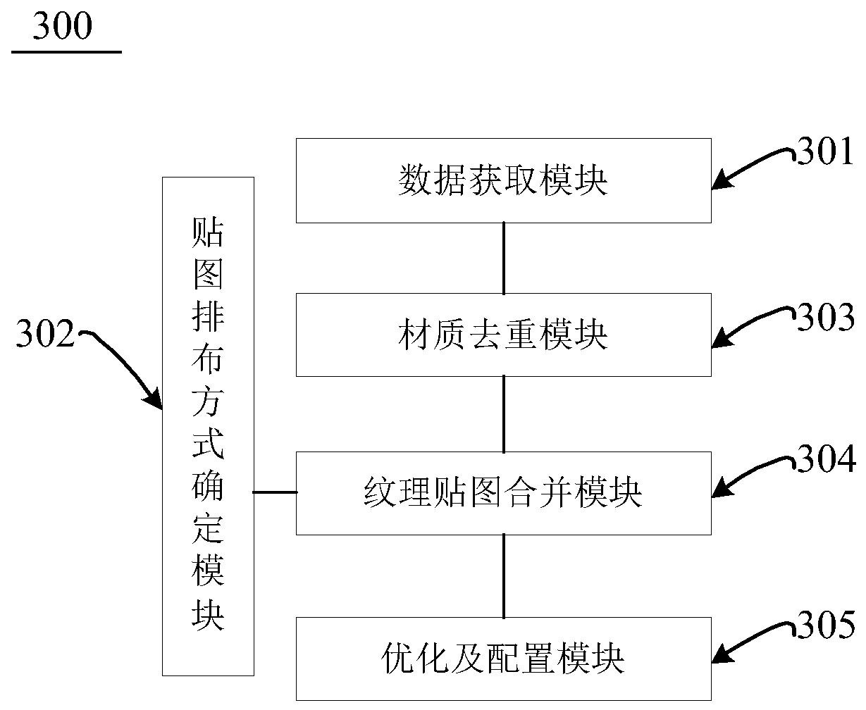 Three-dimensional model and material merging method and device, terminal, storage medium and rendering method