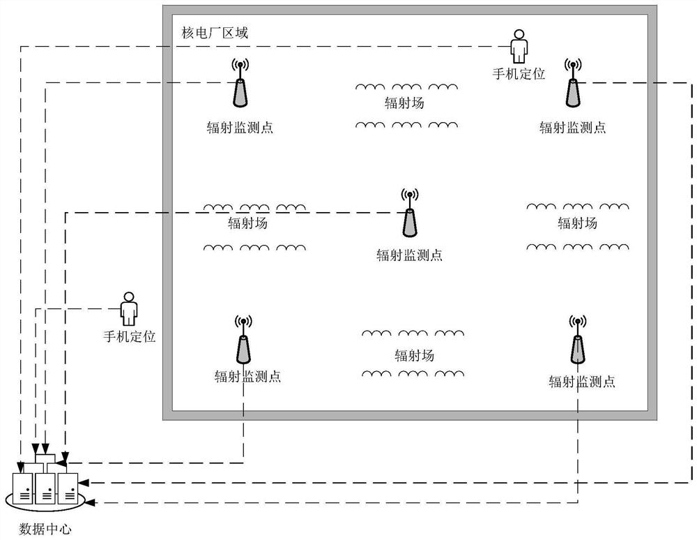 Regional emergency evacuation system of nuclear power plant based on mobile positioning and radiation monitoring data