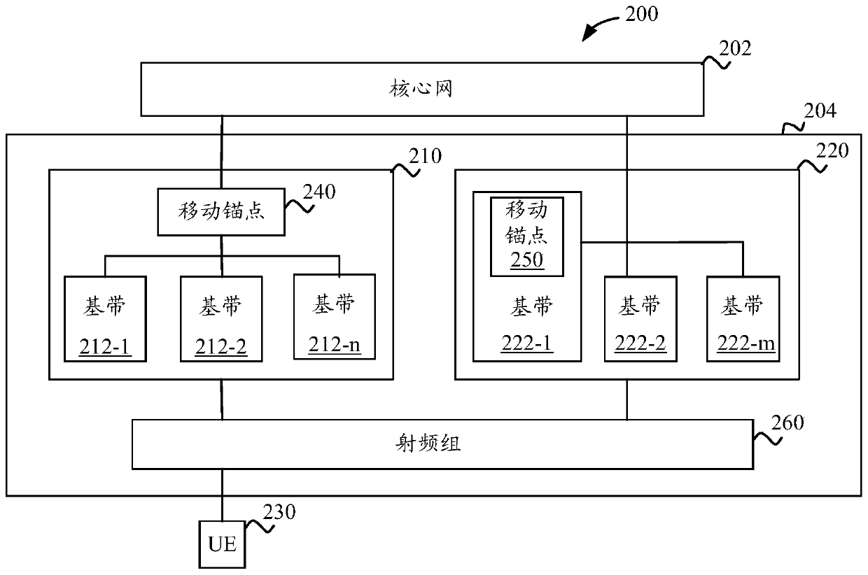 Mobility management method, user equipment and base station