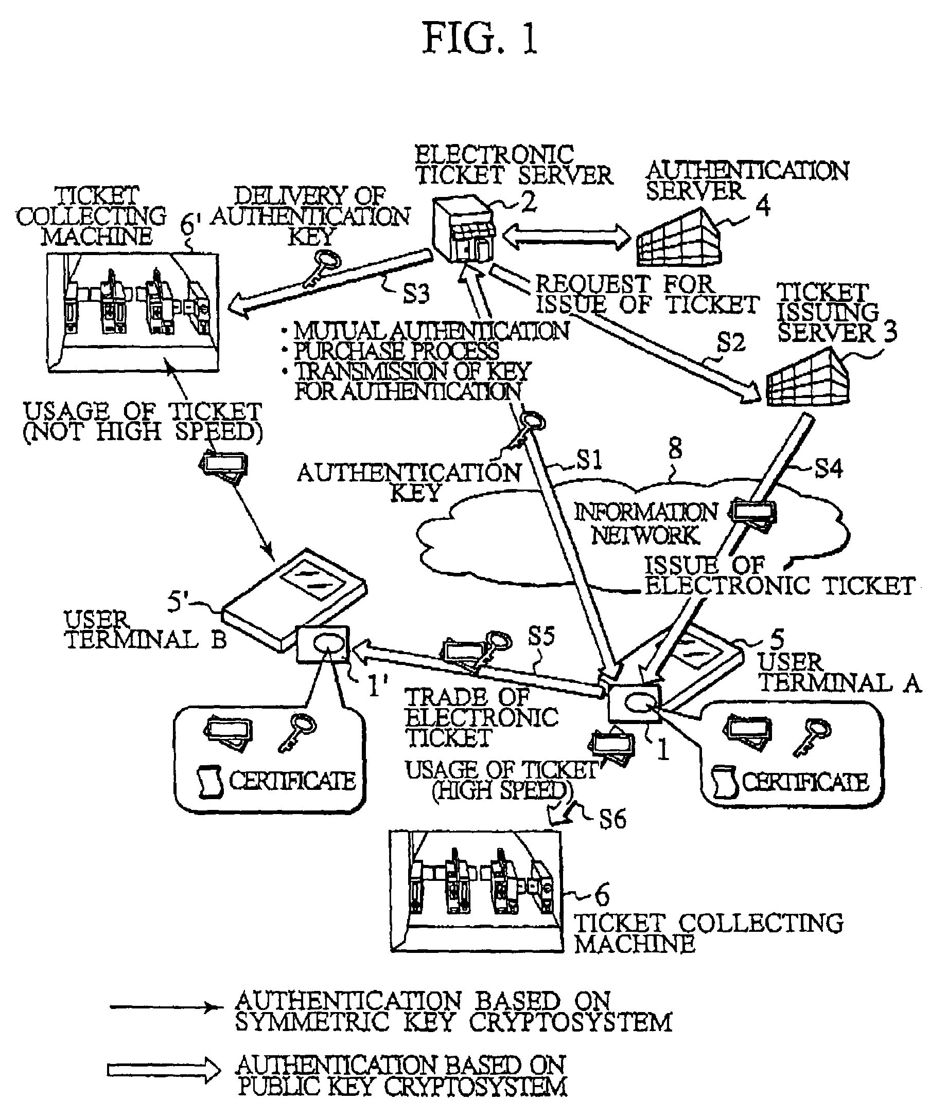 IC card and authentication method in electronic ticket distribution system