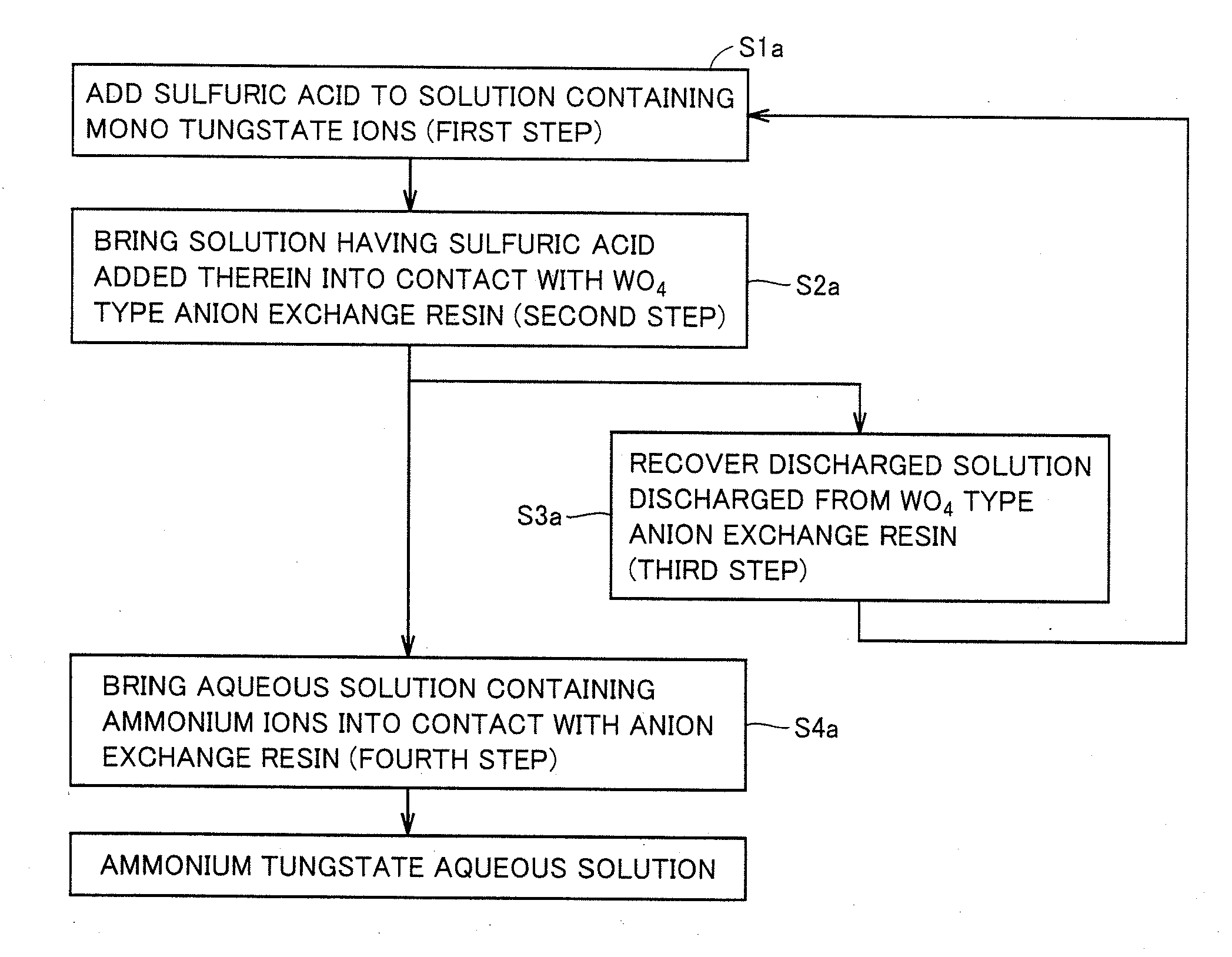 Method for producing ammonium tungstate aqueous solution