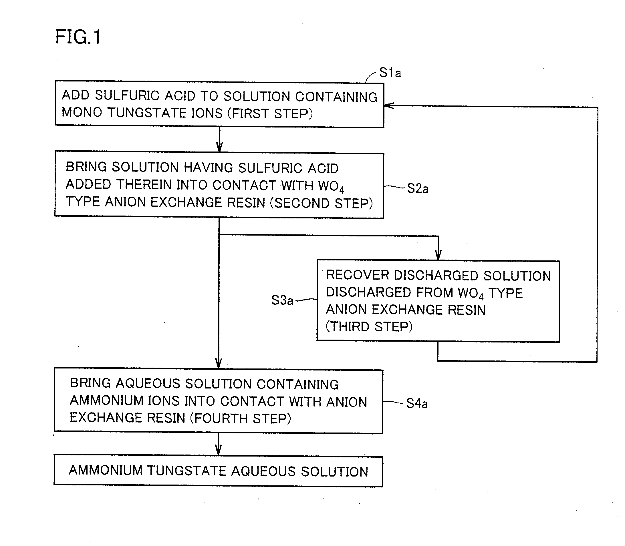 Method for producing ammonium tungstate aqueous solution