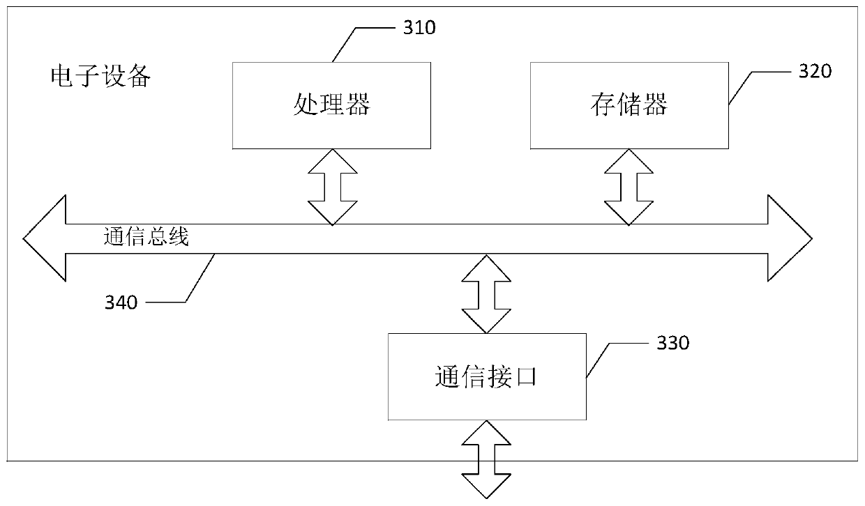 Method and system for processing talent model information based on talent market