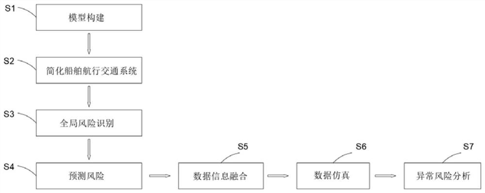 Risk ship detection method based on multi-source heterogeneous data fusion