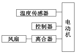 Air-cooled motor for new energy vehicle