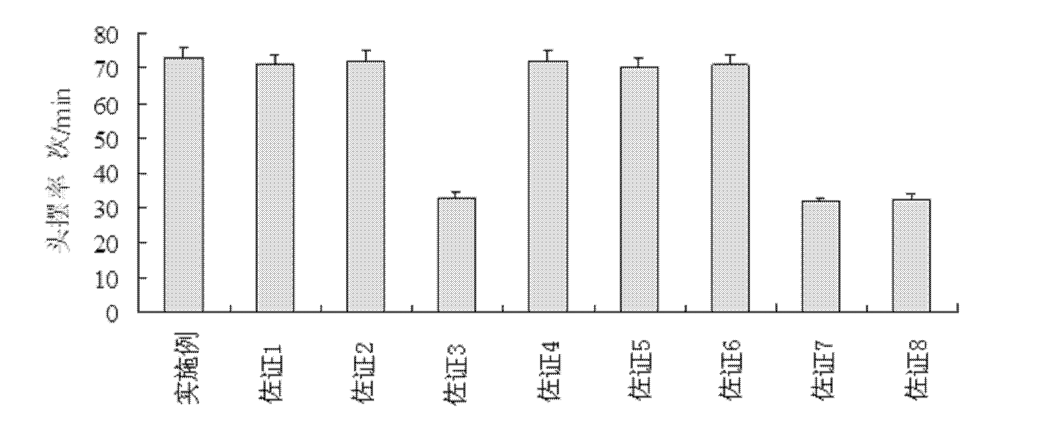 Method for identifying swill-cooked dirty oil by using nematodes