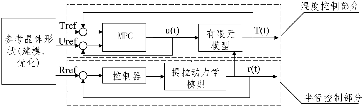 Method for controlling silicon single crystal growth temperature on basis of finite element numerical simulation