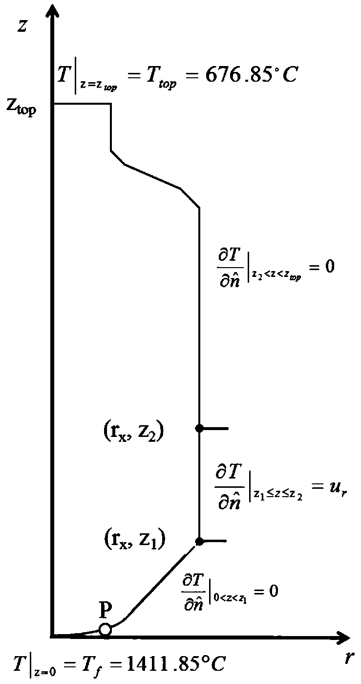 Method for controlling silicon single crystal growth temperature on basis of finite element numerical simulation