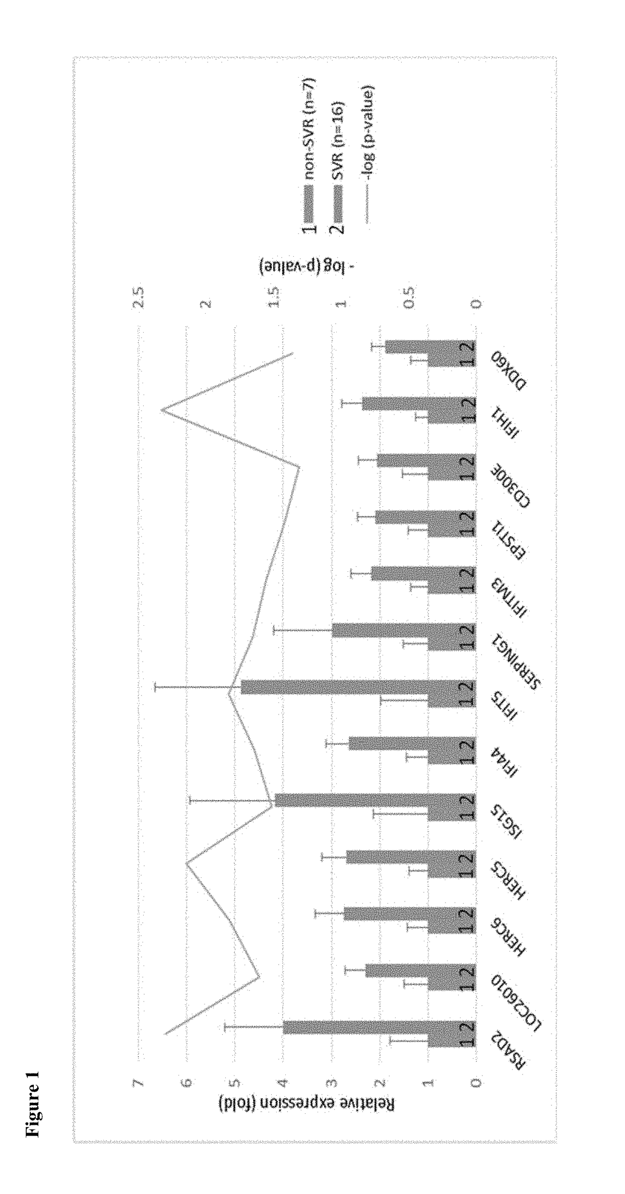 Method for predicting treatment efficacy of peginterferon plus ribavirin treatment in a subject suffering from hepatitis C