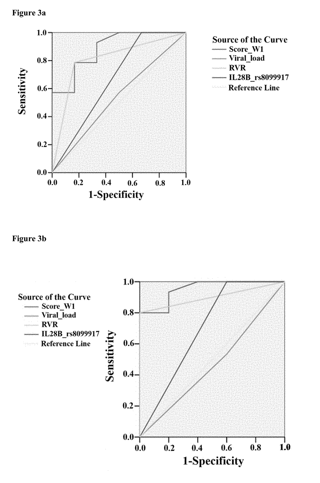 Method for predicting treatment efficacy of peginterferon plus ribavirin treatment in a subject suffering from hepatitis C