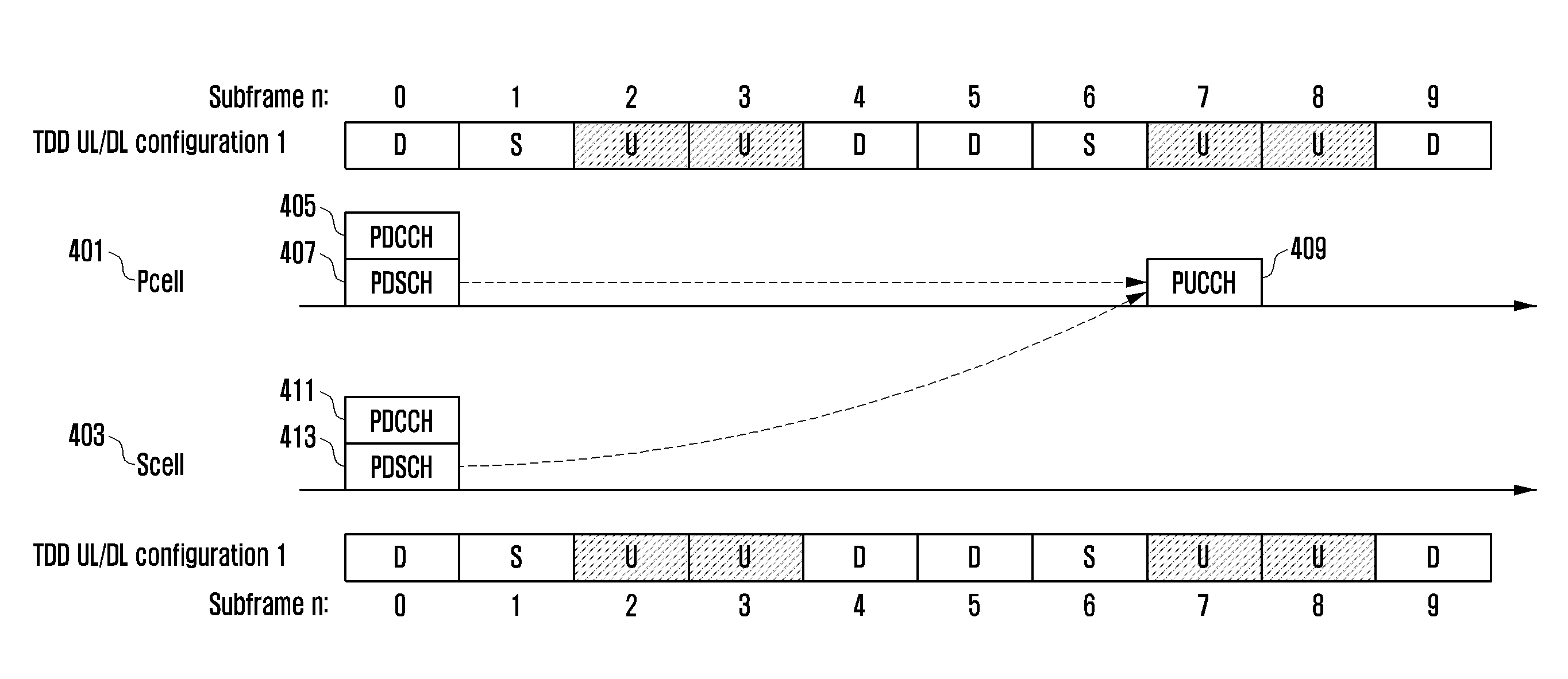 Apparatus and method for defining physical channel transmit/receive timings and resource allocation in TDD communication system supporting carrier aggregation