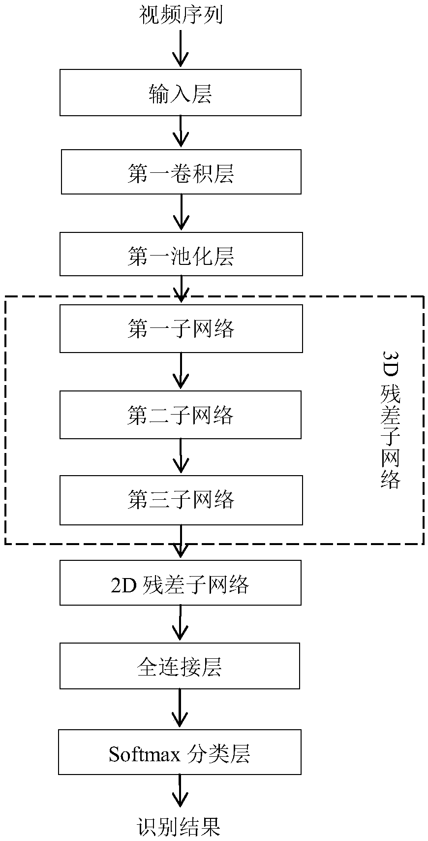 Newborn pain expression recognition method and system based on deep 3D residual network