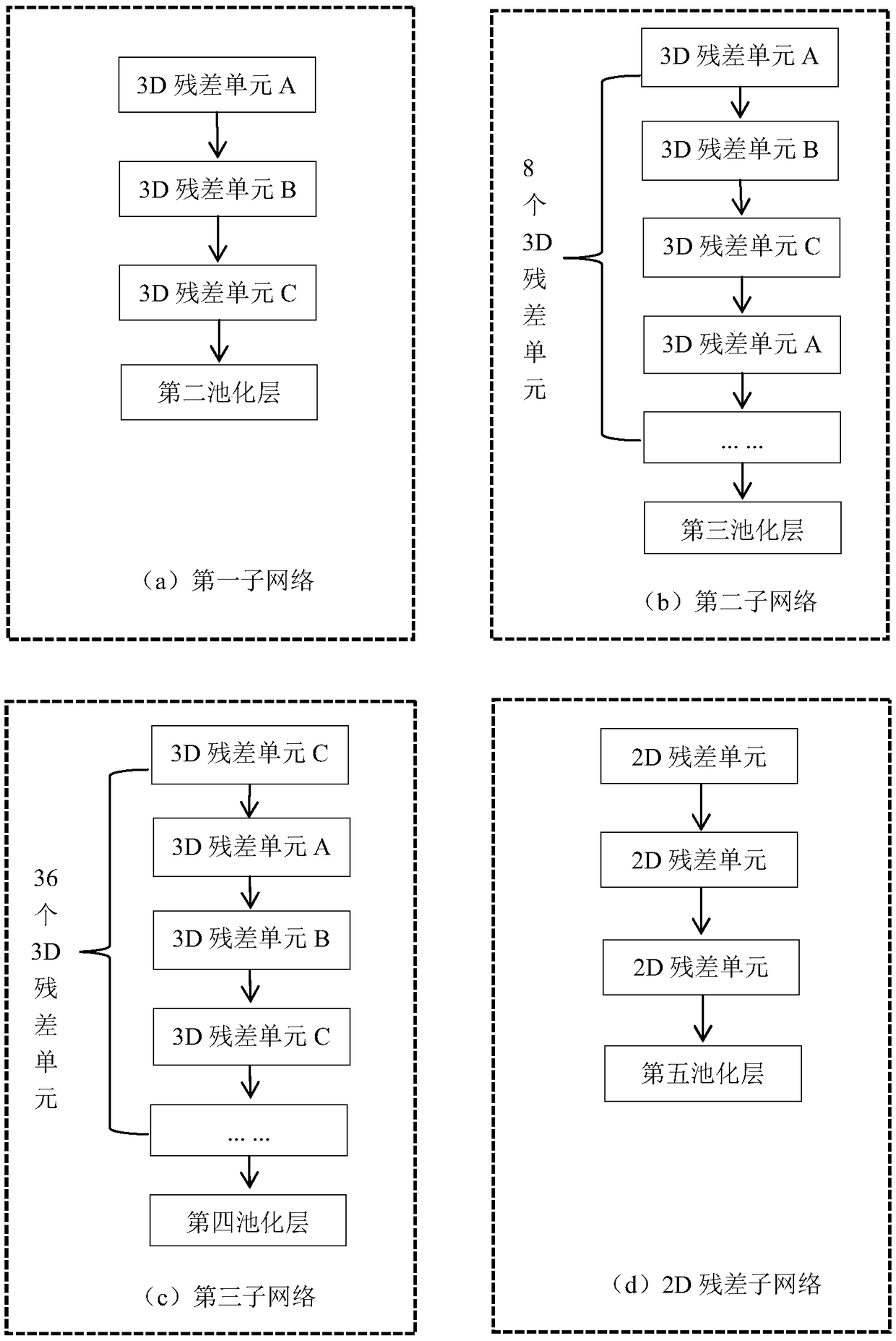 Newborn pain expression recognition method and system based on deep 3D residual network