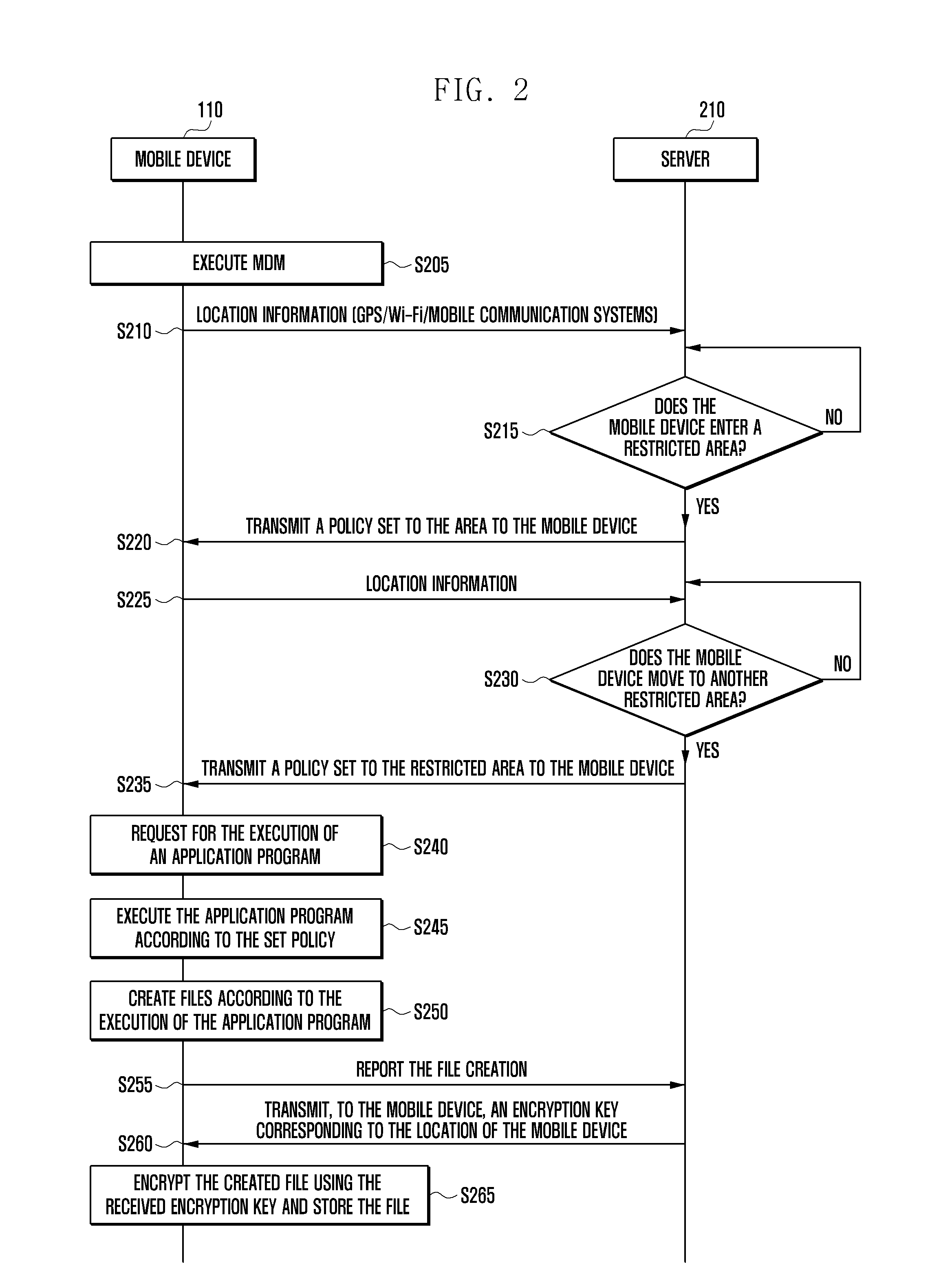 Security management system and method for location-based mobile device