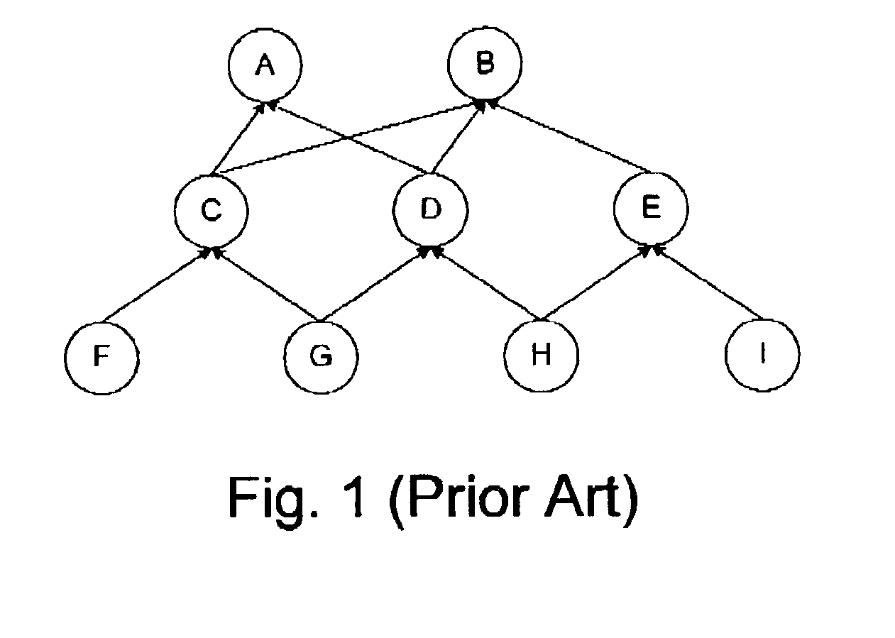 Method of encoding a dataset