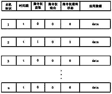 Multi-client node-based system instruction authority switching method