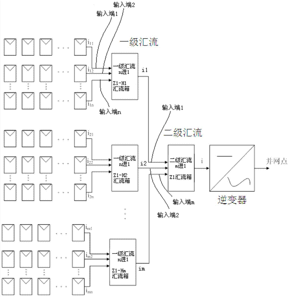 Confluence detection method and system for combiner box, solar power station