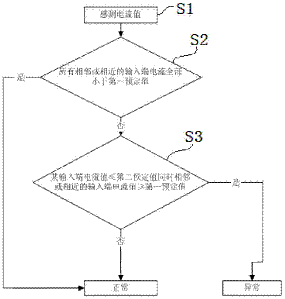 Confluence detection method and system for combiner box, solar power station