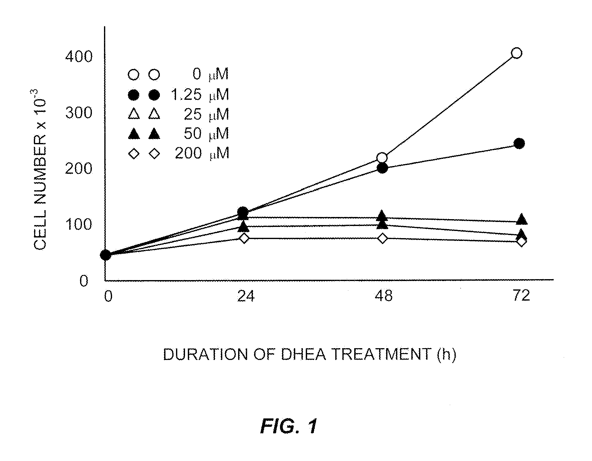 Composition, formulations & kit for treatment of respiratory and lung disease with dehydroepiandrosterone(s) steroid & an Anti-muscarinic agent(s)