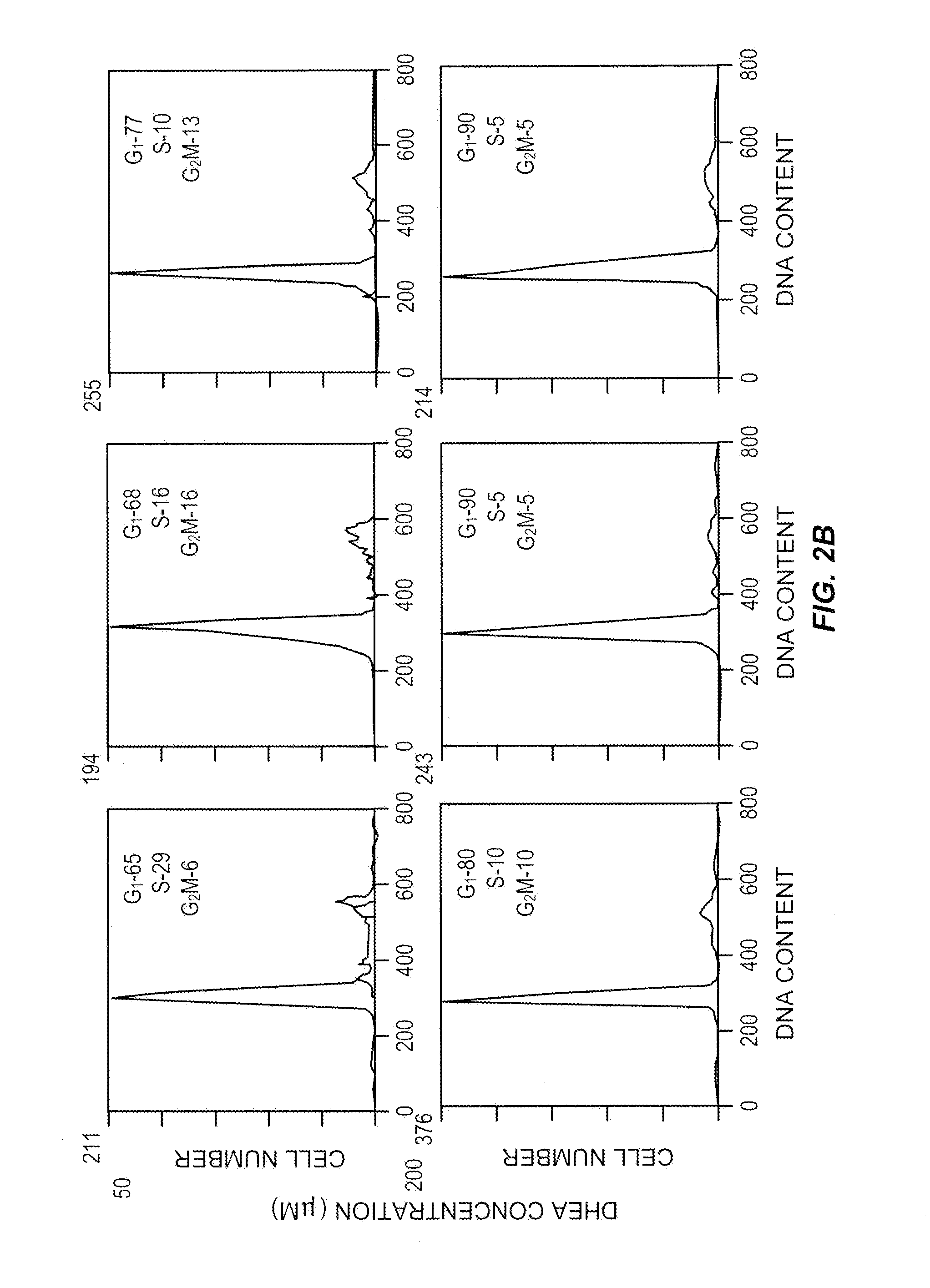 Composition, formulations & kit for treatment of respiratory and lung disease with dehydroepiandrosterone(s) steroid & an Anti-muscarinic agent(s)