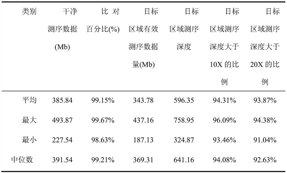 A method for detecting pathogenic/susceptible genes of pulmonary arterial hypertension