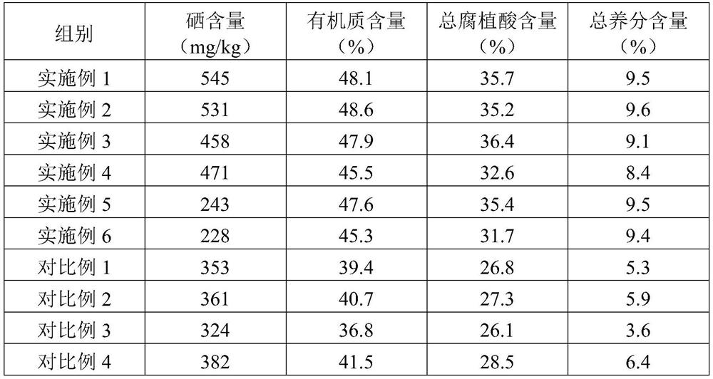 Selenium-rich organic fertilizer and preparation method thereof