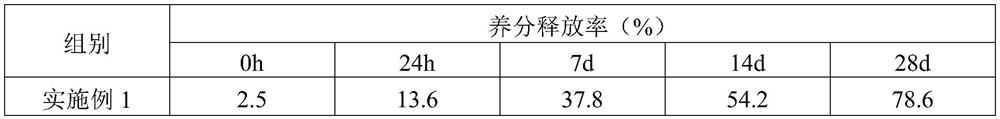 Selenium-rich organic fertilizer and preparation method thereof