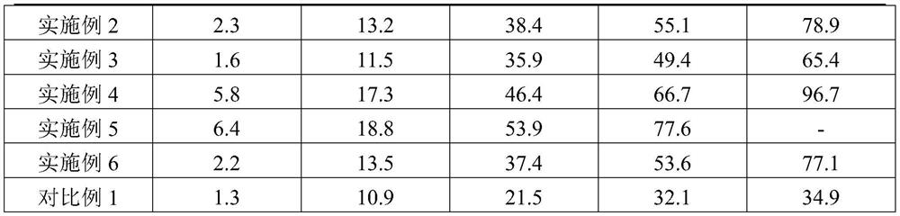 Selenium-rich organic fertilizer and preparation method thereof