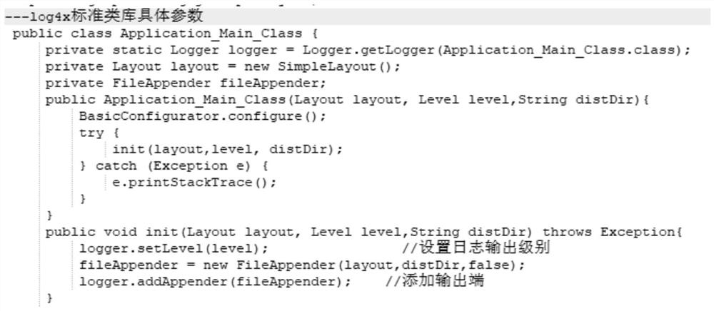 Performance analysis method and device based on call chain