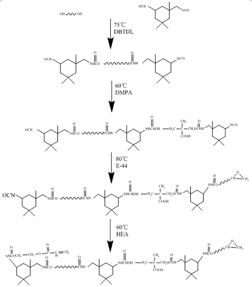 Modified urethane acrylate copolymer, photoresist and preparation method of photoresist