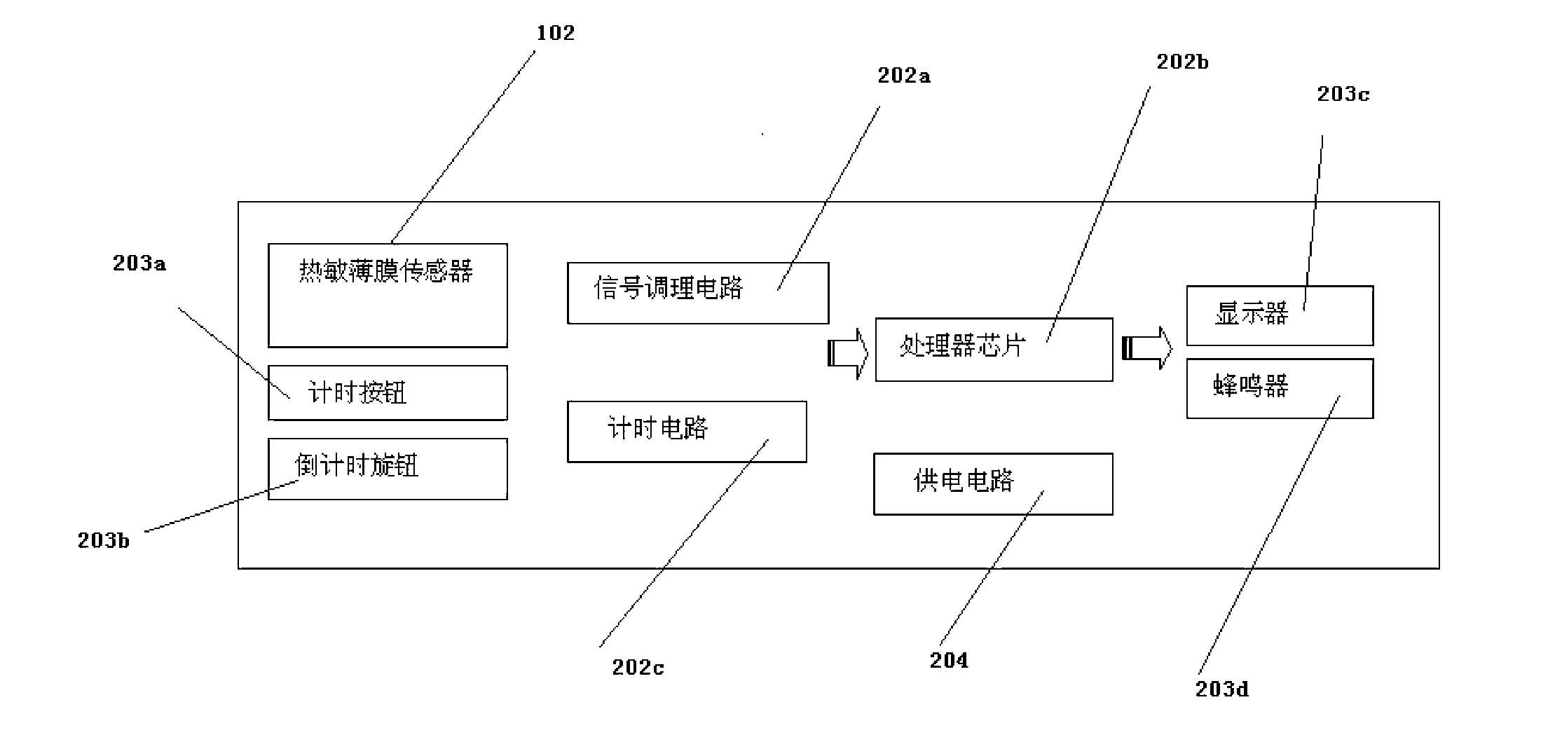 Intelligent control type cookware