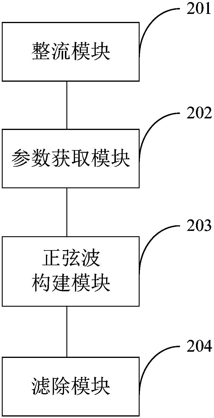 Control method and system for filtering out power frequency interference signals