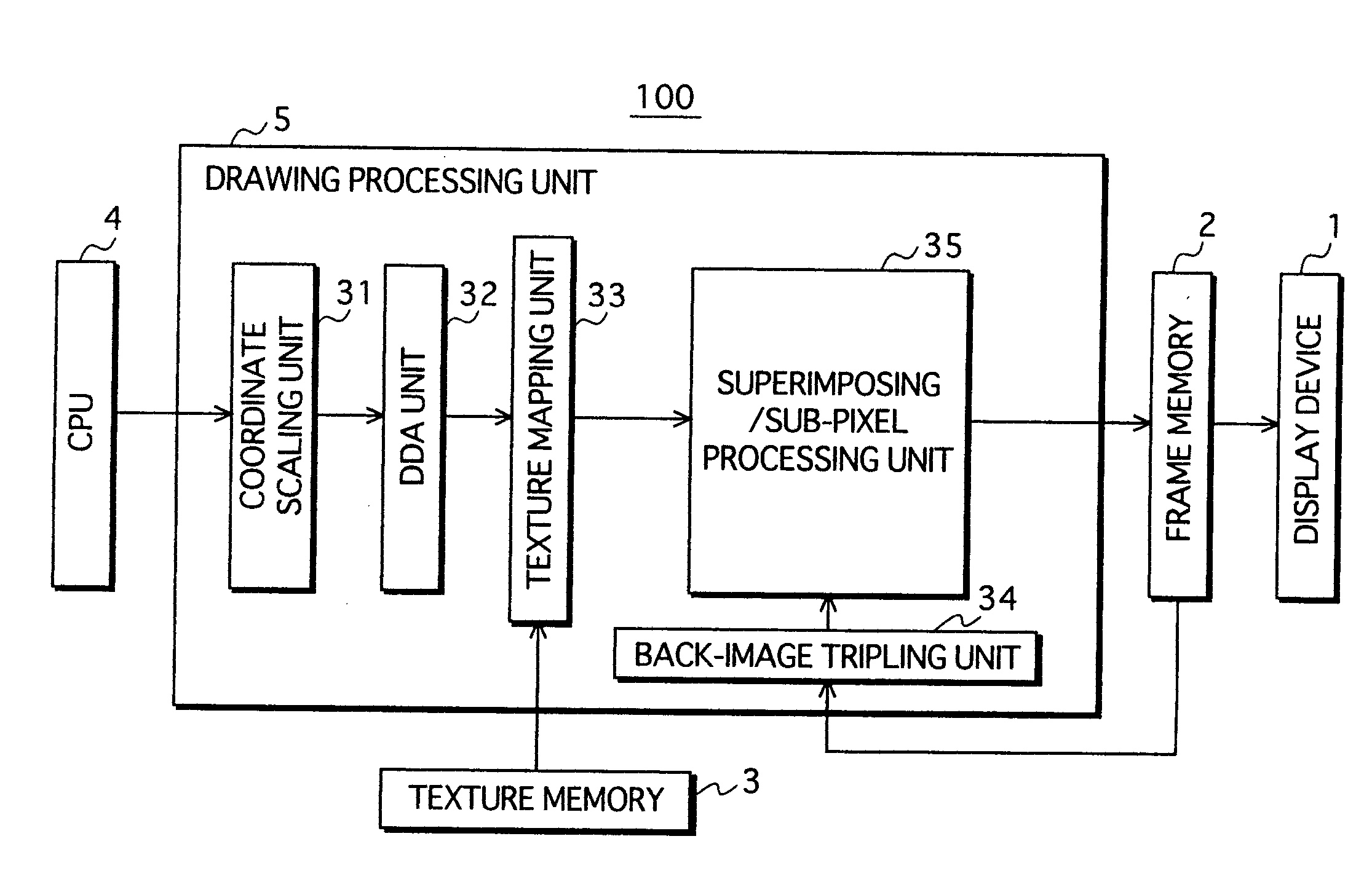 Display apparatus, method and program