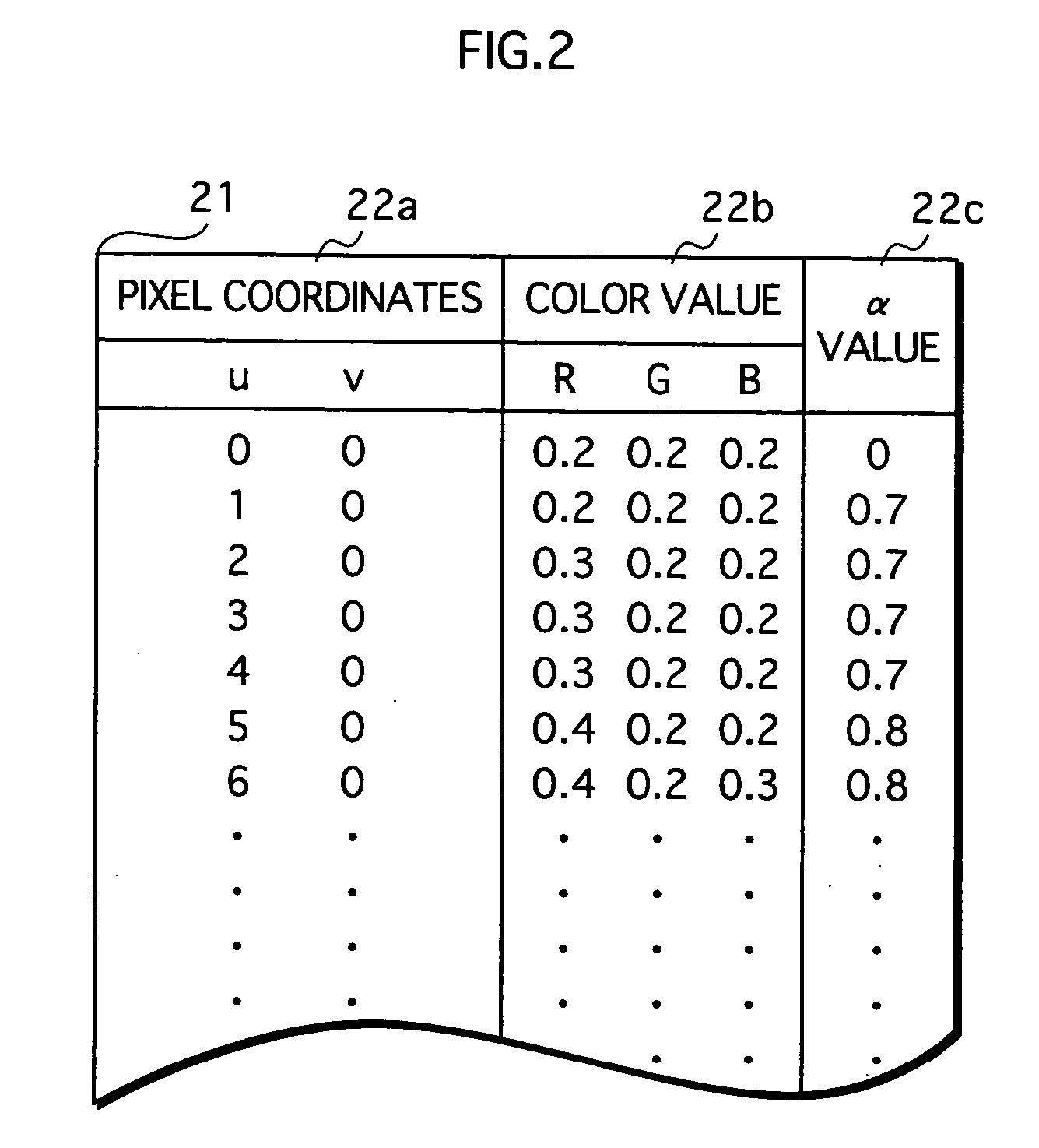 Display apparatus, method and program